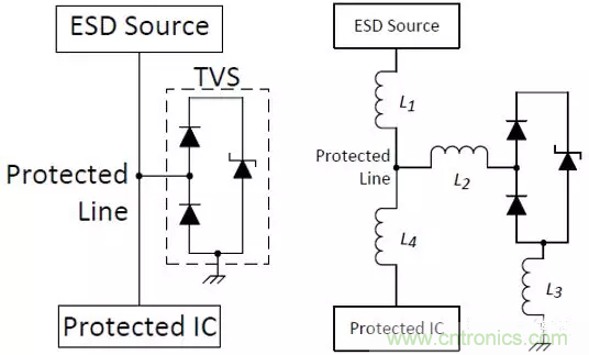ESD器件對高速信號的影響是什么？