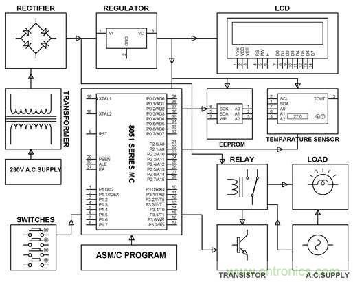 工程師必備的8個(gè)電路設(shè)計(jì)技巧！