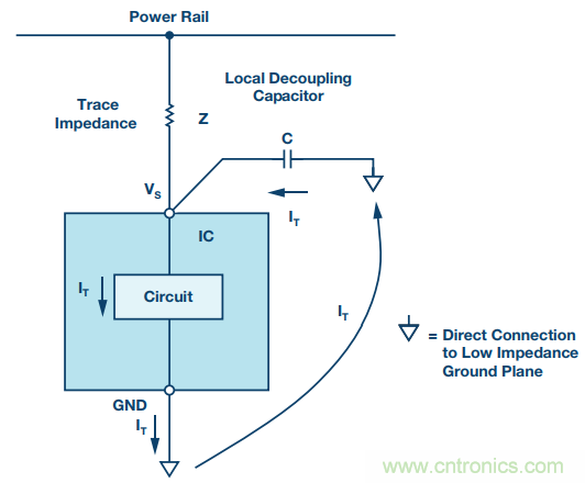電路去耦太重要，這篇文章講透了
