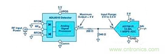 在RF檢波器中的二極管為何是不可替代的？