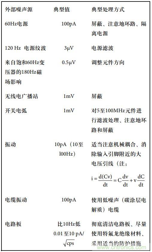 運(yùn)算放大電路，該如何表征噪聲？