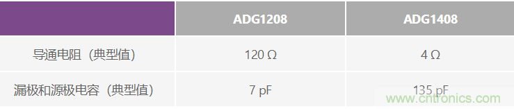 可編程增益儀表放大器:尋找合適的器件