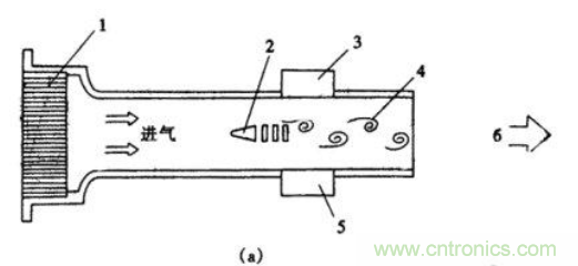 氣體流量傳感器工作原理、類型和應用