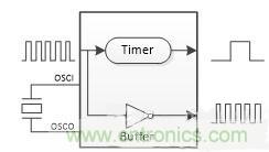 如何測(cè)量無源晶振的頻率？