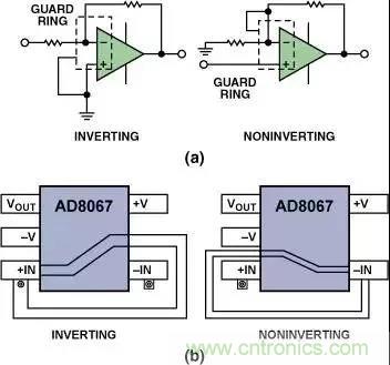 分享運放電路PCB設計技巧