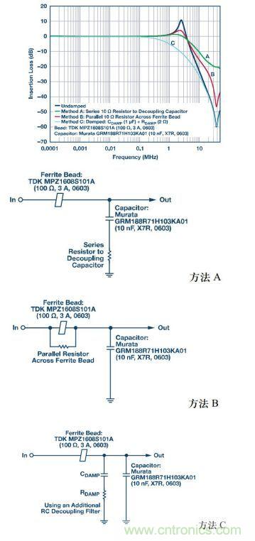 應(yīng)用于EMC的磁元件-磁珠篇 （下）