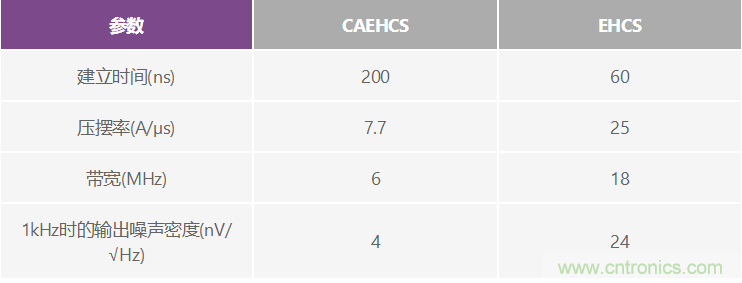 高精度、快速建立的大電流源