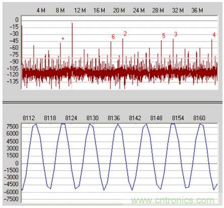從直流到寬帶，模擬信號(hào)鏈設(shè)計(jì)不可忽略的&ldquo;共模&rdquo;
