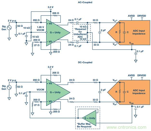 從直流到寬帶，模擬信號(hào)鏈設(shè)計(jì)不可忽略的&ldquo;共模&rdquo;