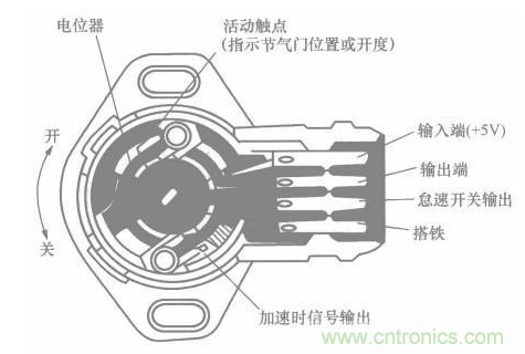 電子傳感器是什么？電子傳感器有幾根線？怎么接線？