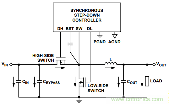 由開(kāi)關(guān)電源布局不當(dāng)而引起的噪聲如何避免？