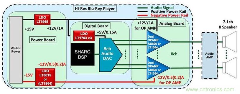 音頻系統(tǒng)性能是否高，這兩個(gè)器件很關(guān)鍵