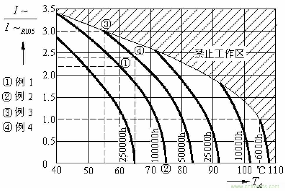 電解電容失效機(jī)理、壽命推算、防范質(zhì)量陷阱！