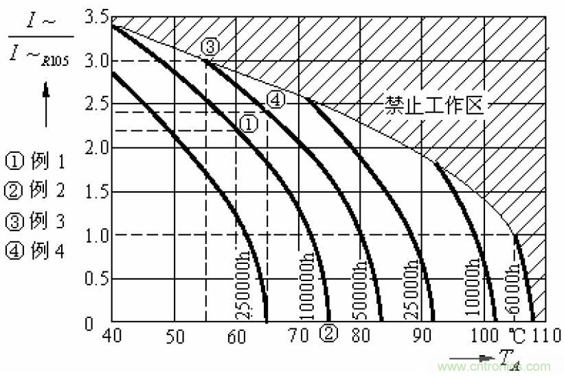 電解電容失效機(jī)理、壽命推算、防范質(zhì)量陷阱！