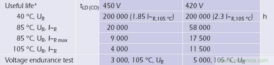 電解電容失效機(jī)理、壽命推算、防范質(zhì)量陷阱！