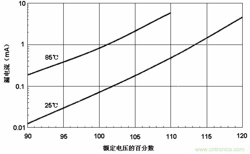 電解電容失效機(jī)理、壽命推算、防范質(zhì)量陷阱！