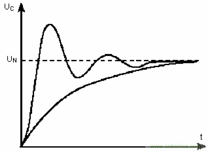 電解電容失效機(jī)理、壽命推算、防范質(zhì)量陷阱！