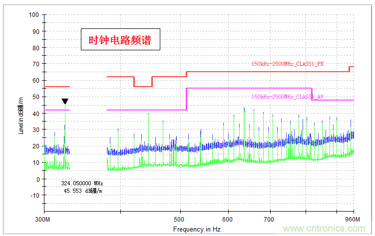 高頻段測試FAIL，為什么？
