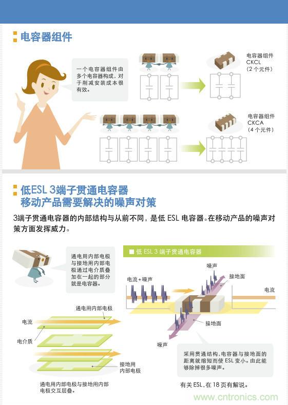 看漫畫，學(xué)電容