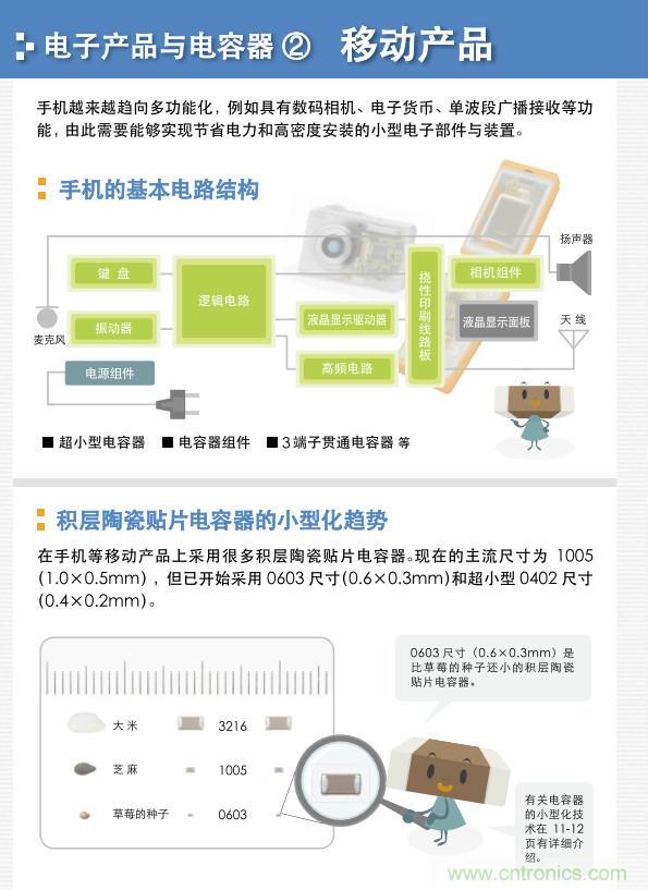 看漫畫，學(xué)電容