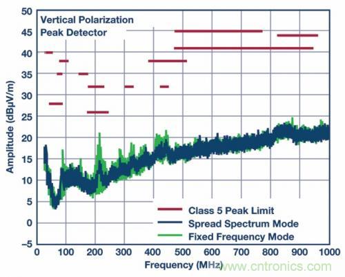 自動駕駛汽車&mdash;&mdash; 電源系統(tǒng)能勝任嗎？