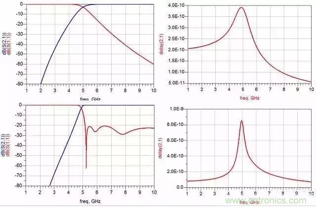 詳解濾波器分類、技術(shù)參數(shù)及部分種類介紹