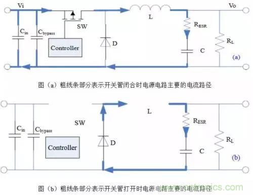 開(kāi)關(guān)電源該如何配置合適的電感？