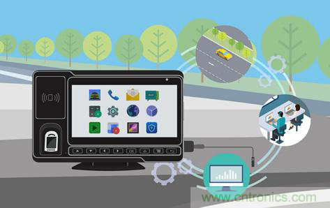 盤點汽車產(chǎn)業(yè)發(fā)展成果，CITE2019交年終答卷，指未來發(fā)展之路