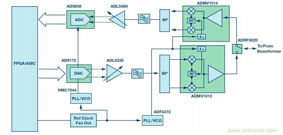 毫米波無線電：從位到毫米波、從毫米波到位