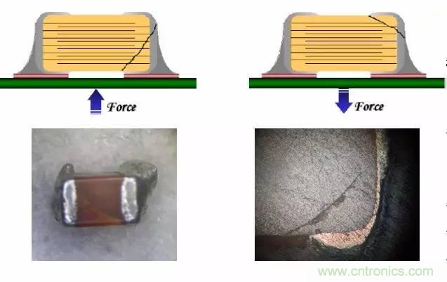 熟知陶瓷電容的細(xì)節(jié)，通往高手的必經(jīng)之路