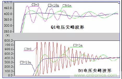 收藏！開關(guān)電源中的全部緩沖吸收電路解析