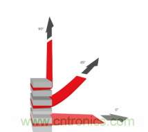 德莎易拉膠系列解決方案：輕輕一拉，無痕移除