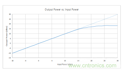 如何用二極管設(shè)計(jì)來(lái)保護(hù)敏感元件？