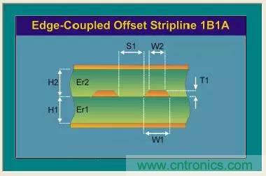 阻抗怎么計(jì)算？