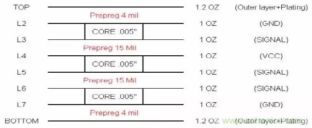 阻抗怎么計(jì)算？