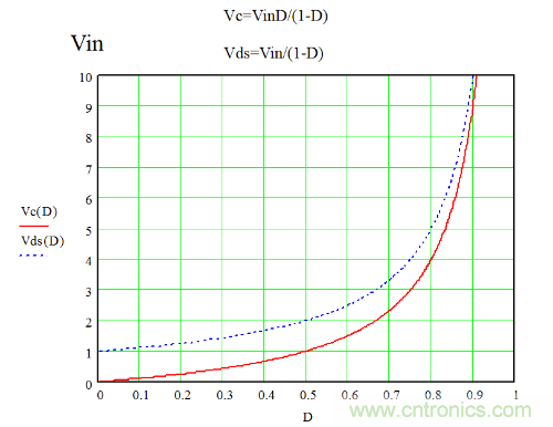 開關(guān)電源&ldquo;各種拓撲結(jié)構(gòu)&rdquo;的對比與分析！