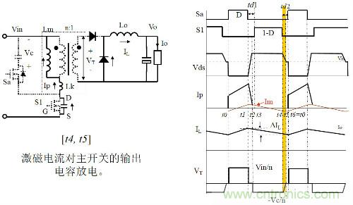 開關(guān)電源&ldquo;各種拓撲結(jié)構(gòu)&rdquo;的對比與分析！