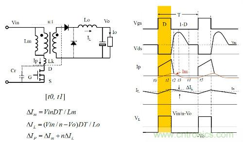 開關(guān)電源&ldquo;各種拓撲結(jié)構(gòu)&rdquo;的對比與分析！