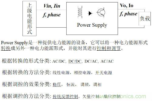 開關(guān)電源&ldquo;各種拓撲結(jié)構(gòu)&rdquo;的對比與分析！
