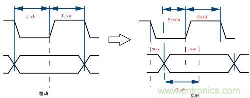 典型的信號(hào)完整性問(wèn)題