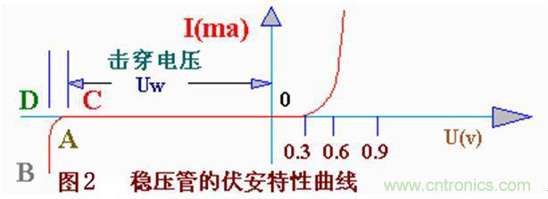 穩(wěn)壓二極管的工作原理及應用電路 穩(wěn)壓二極管的工作原理及應用電路