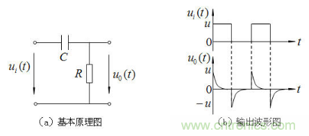 RC微分電路、積分電路和低通濾波電路LPF