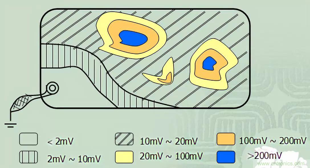 良好接地是抑制EMI的有效手段