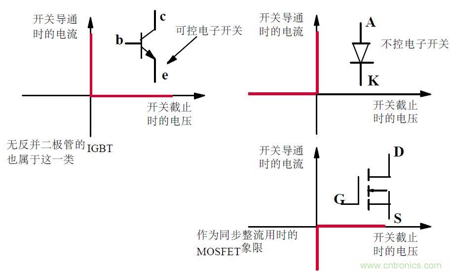 難得好資料:技術(shù)牛人功率MOS剖析