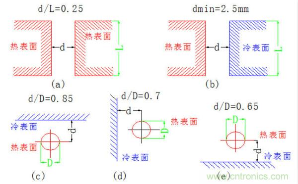 你可以用這10種方法來(lái)為你的PCB散熱！