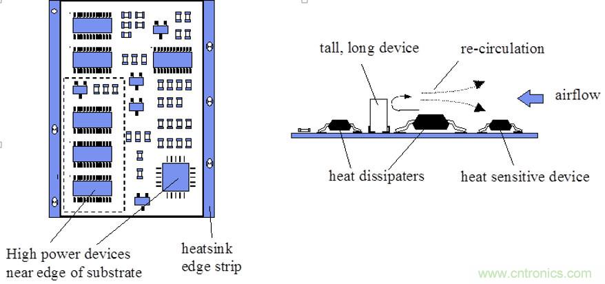 你可以用這10種方法來(lái)為你的PCB散熱！