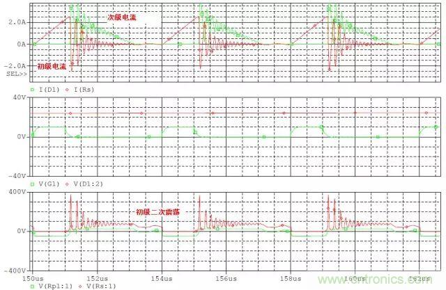 開關(guān)電源從分析&rarr;計算&rarr;仿真