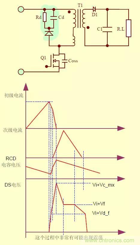 開關(guān)電源從分析&rarr;計算&rarr;仿真