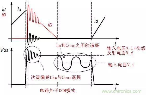 開關(guān)電源從分析&rarr;計算&rarr;仿真