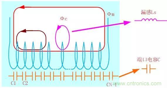 開關(guān)電源從分析&rarr;計算&rarr;仿真